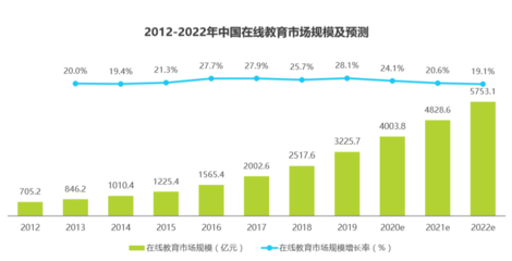 有道精品課產品體驗報告 為你精選好課，重塑教育咨詢體驗