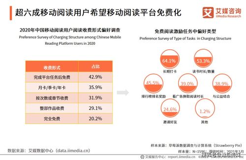微信讀書產品運營策略與網站運營維護分析報告