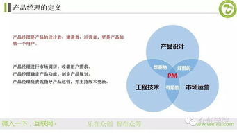 產品與運營的本質與網站運營維護指南——鳳駝匯互聯網進擊計劃精品課程解讀